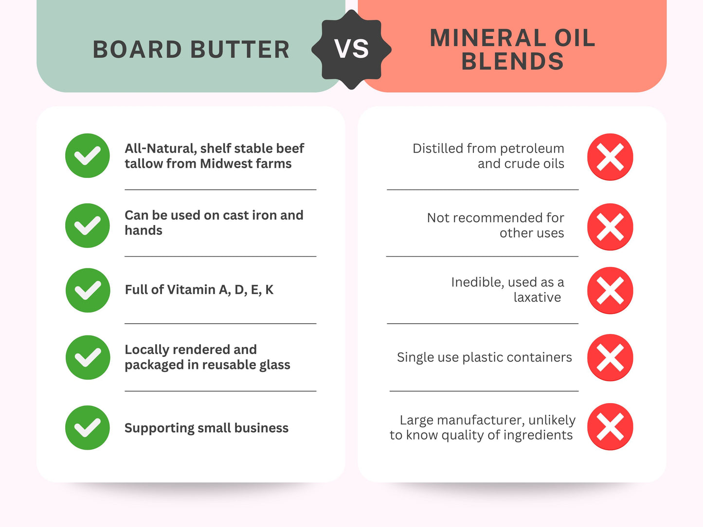 Board Butter - 4oz